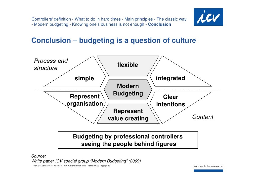  Budgeting Tips And Tricks